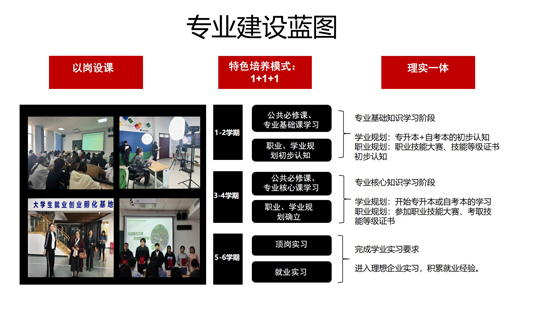 专业建设蓝图3.jpg